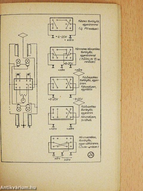 Elektromos modellvasút I-II.