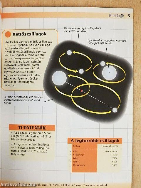 A világűr