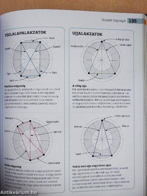 Asztrológia