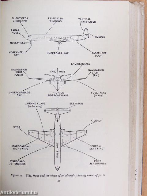 The Language of Aviation