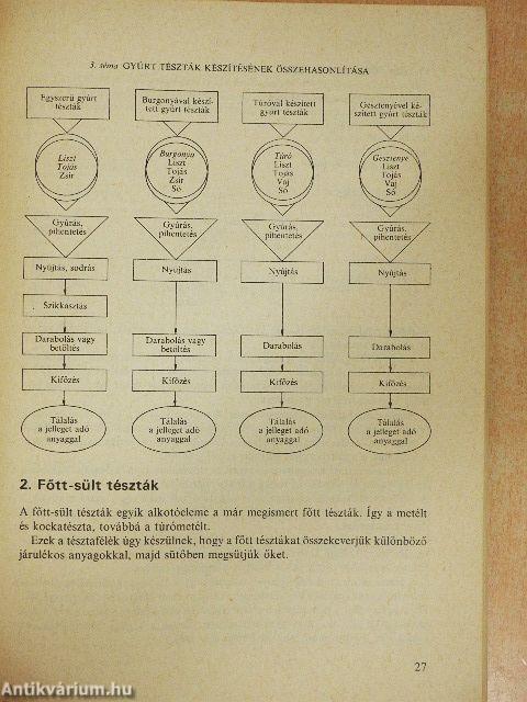 Vendéglátó technológia IV.