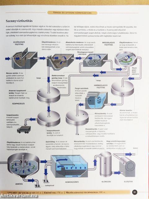 Így működik a harmadik évezred technikája
