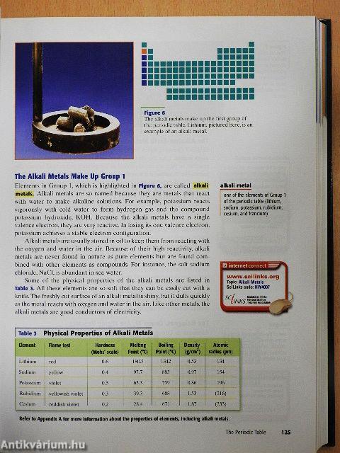 Chemistry