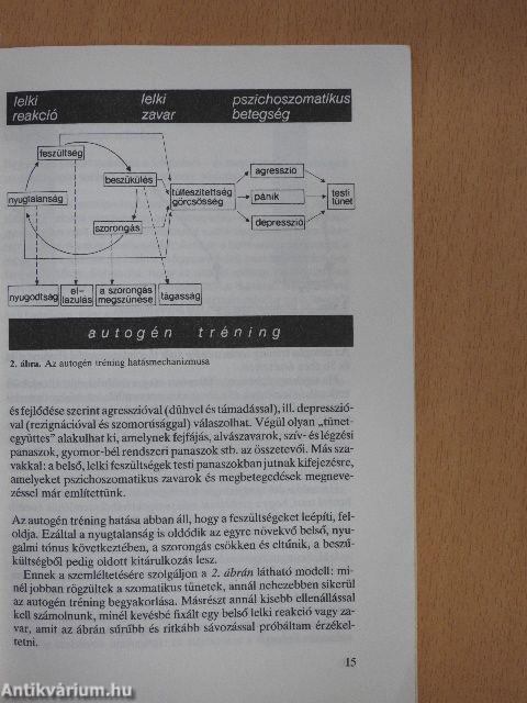 Az autogén tréning gyakorlata