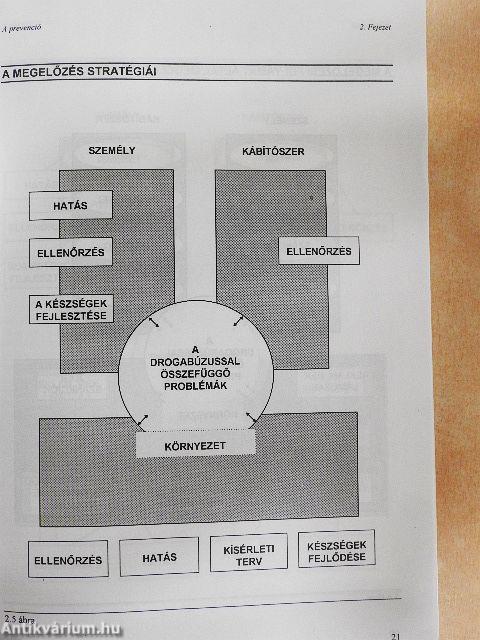 Prevencióról röviden I-II.