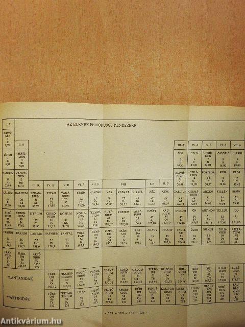 Optika és atomfizika