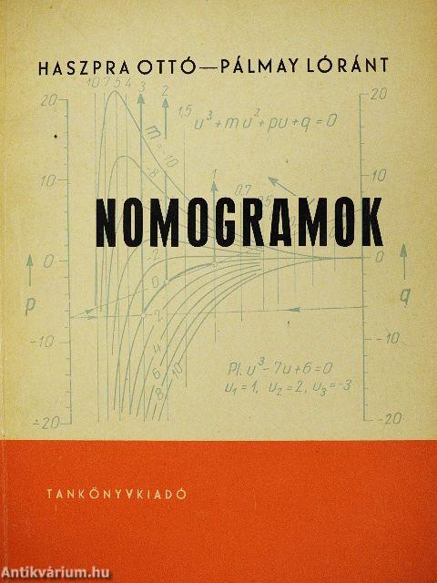 Nomogramok