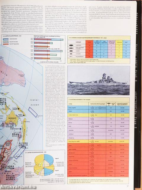 Második világháború