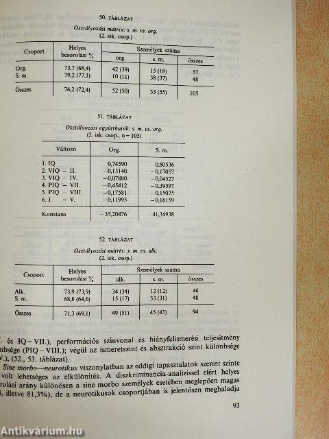 Intelligenciadeficit típusok