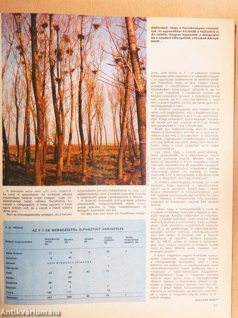 Nimród 1981. január-december