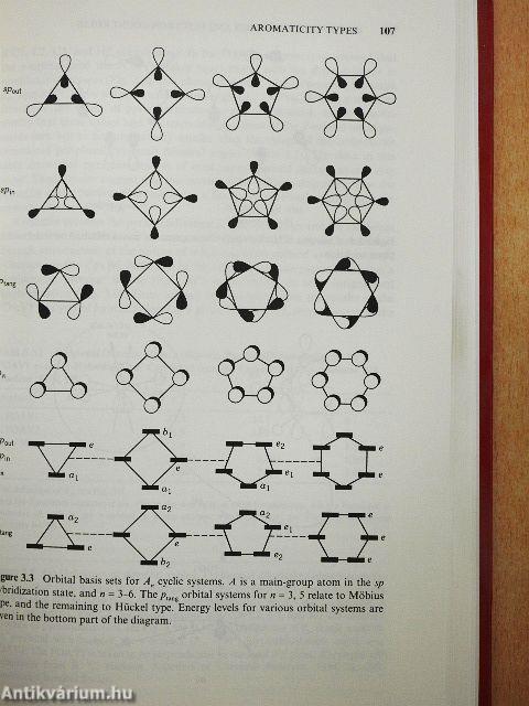 Aromaticity and Antiaromaticity