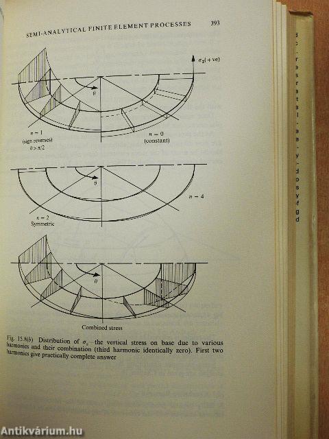 The Finite Element Method