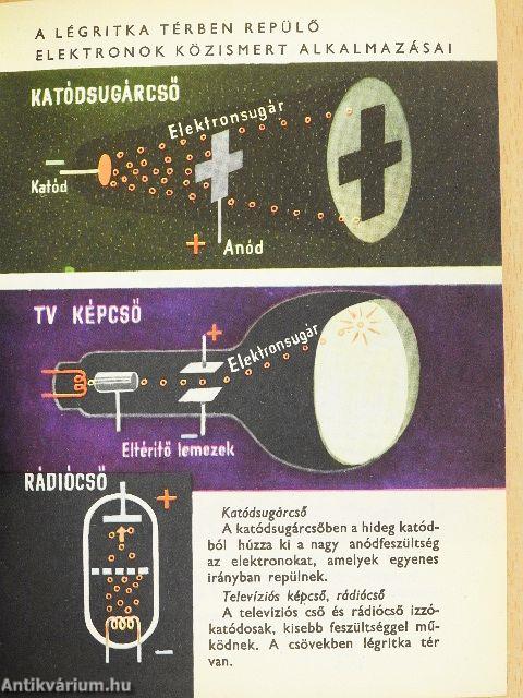 Színes atomfizika