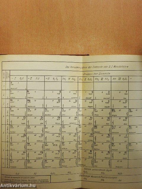 Ferrolegierungen