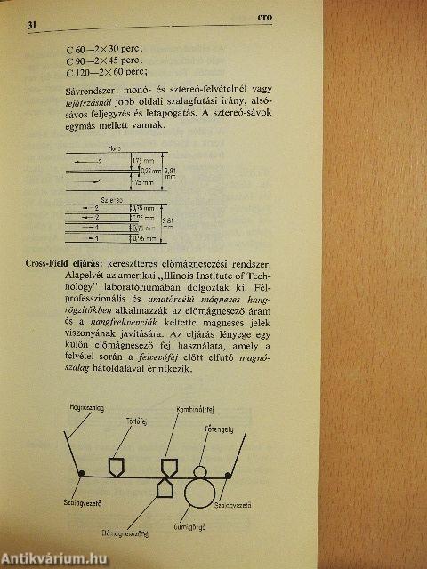 Hangtechnikai minilexikon