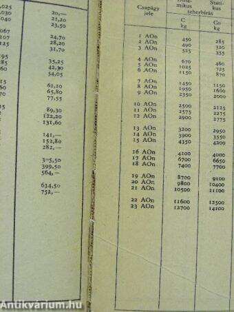 514 számú katalógus-árjegyzék RIV gördülőcsapágyakról