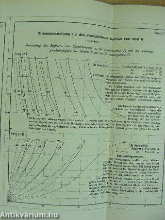 Mittheilungen aus den Königlichen technischen Versuchsanstalten zu Berlin 1888. Ergänzungsheft III. (gótbetűs)