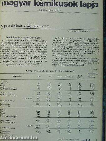 Magyar Kémikusok Lapja 1979. január-december