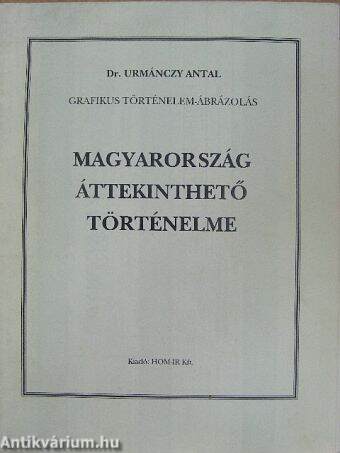 Magyarország áttekinthető történelme