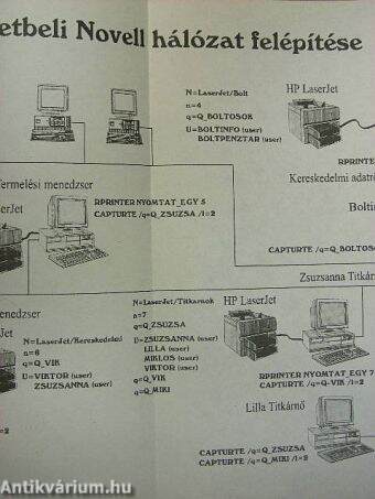 Novell hálózati alapismeretek I-II.