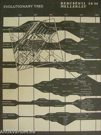 Evolutionary tree