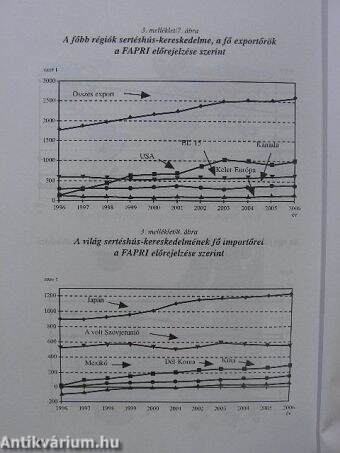 Nemzetközi agrárpiaci kilátások 1997