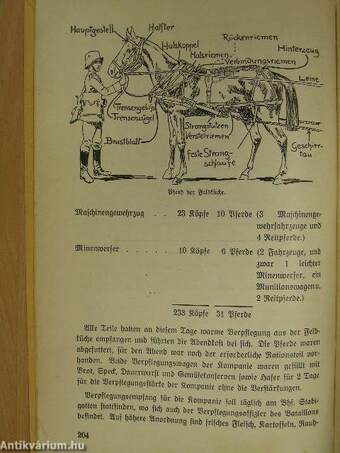 Kriegskunst in Wort und Bild Februar 1931. (gótbetűs)