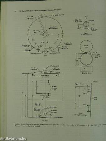 Process Equipment Design