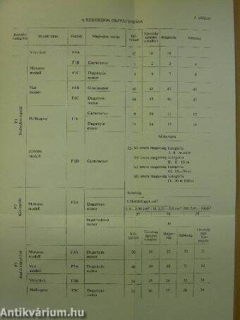 Sportkódex 4.