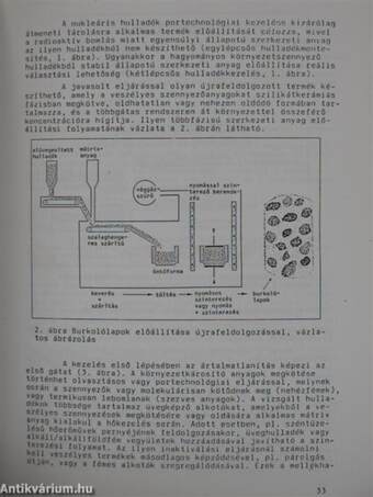 Hulladékok és másodnyersanyagok hasznosítása 1995/2.