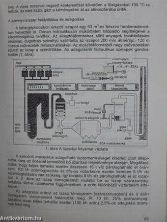 Hulladékok és másodnyersanyagok hasznosítása 1996/7.