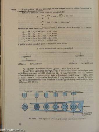 Fémipari anyag- és gyártásismeret II.