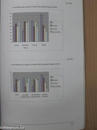 Adatok hazánk környezeti állapotáról