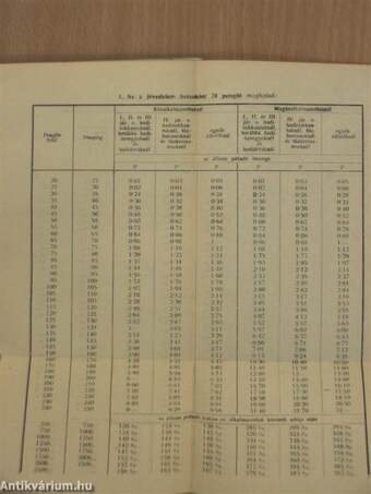 Útmutató a plébánia-javadalom és egyházi javadalmasok adóztatásához, az egyházi adók kivetéséhez és kezeléséhez