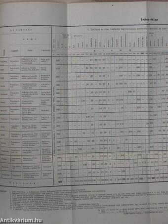 A Hadtápszolgálat 1950. március-április