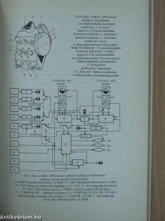 Repülőgépek automatikai berendezései és programvezérlései