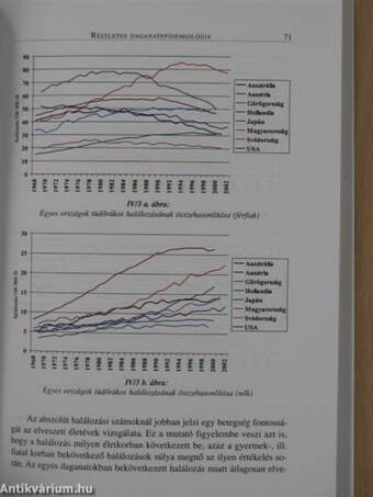 A daganatok epidemiológiája és prevenciója