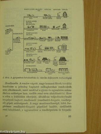 A szénabetakarítás, -tartósítás, -tárolás és -kiosztás gépesítésének fejlesztése