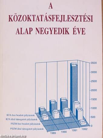 A Közoktatásfejlesztési Alap negyedik éve