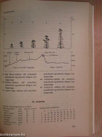 Biológiai feladatgyűjtemény a gimnáziumok számára