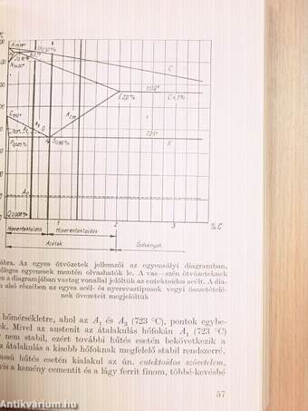 Acélok hőkezelésének alapjai