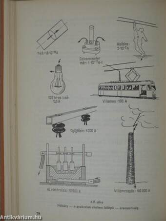 Elektrotechnika mindenkinek