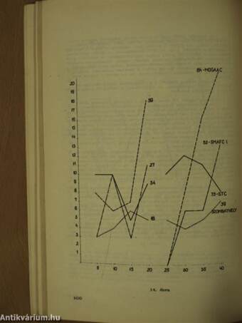 Tudományos Közlemények 1971/III.