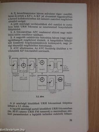 Korszerű rádió-vételtechnika