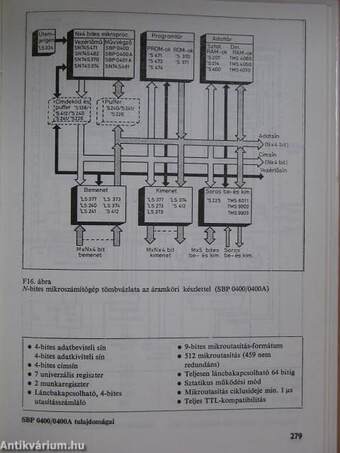 Bevezetés a mikroprocesszor-technikába