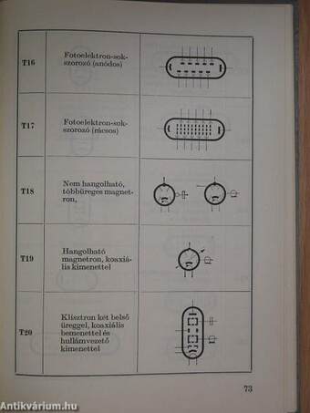 Az elektronika rajzjelei