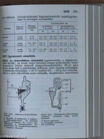 Elektrotechnikusok zsebkönyve