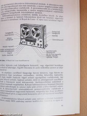 Magnósok évkönyve 1973